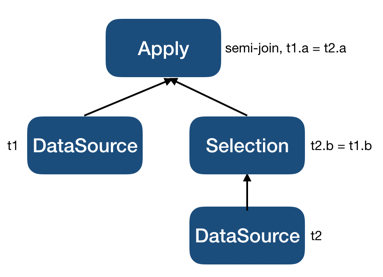 TiDB 源码阅读系列文章（二十一）基于规则的优化 II