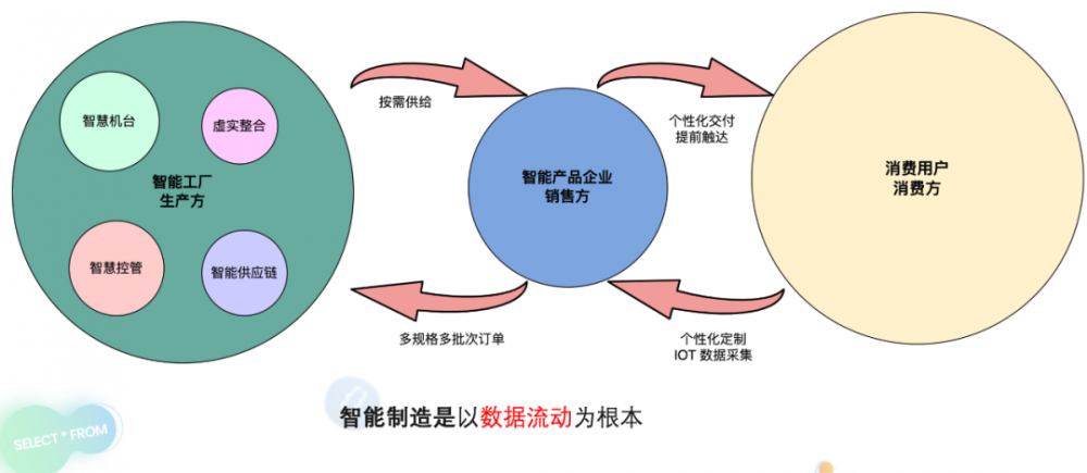 TiDB在智能制造领域的实际应用与优化探究