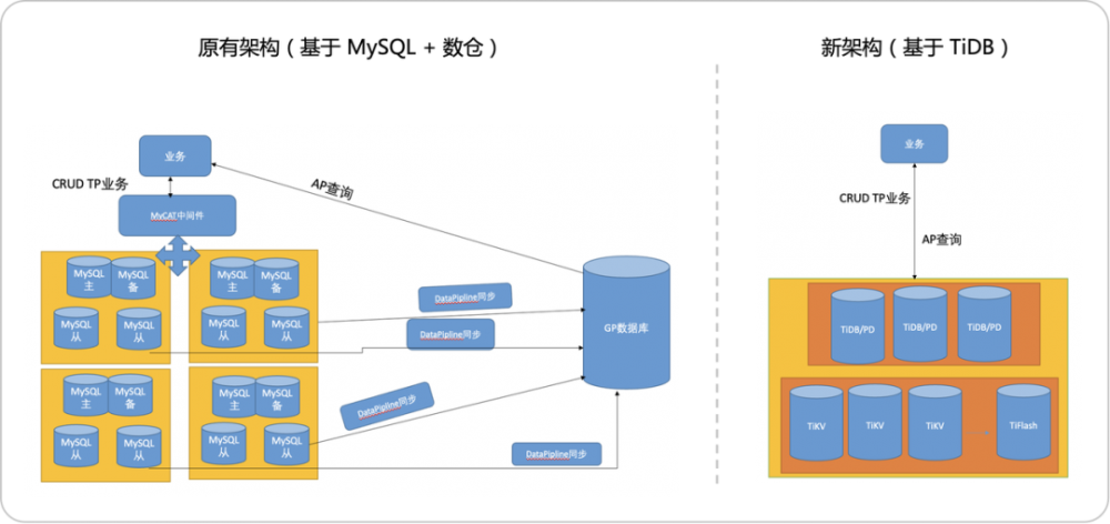 某 CRM 服务商数据平台架构.png