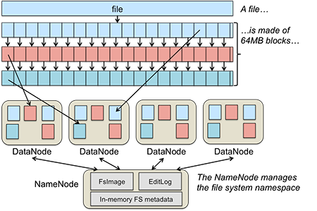 国产数据库基于 Raft 的弹性伸缩存储系统实践：经验总结与技术分享