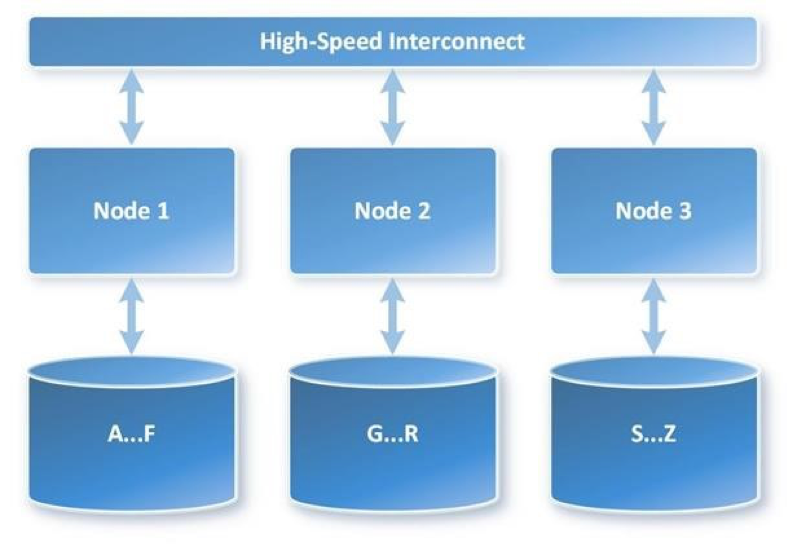 TiDB 中的 MPP 和 SMP 技术简介
