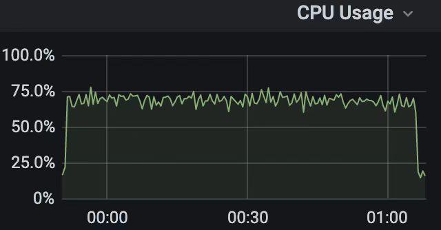 国产数据库TiFlash并发下线程创建、释放的阻塞问题深入解析