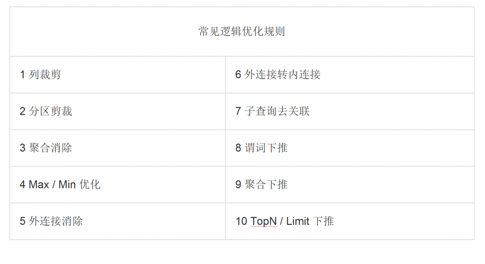 TiDB 优化器简介国产数据库