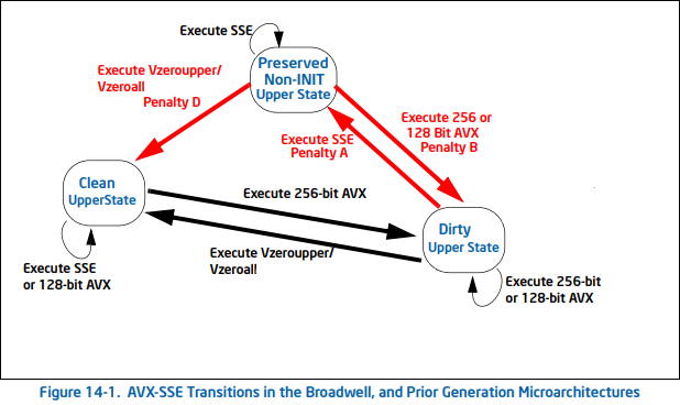 深入解析 TiFlash 面向编译器的自动向量化加速技术