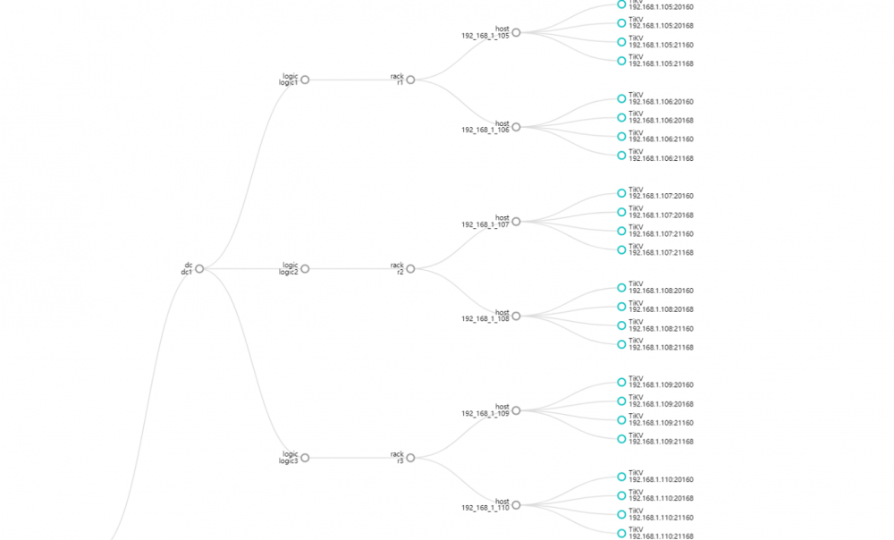 Dr-autosync TiDB 集群的计划内和计划外切换验证步骤国产数据库