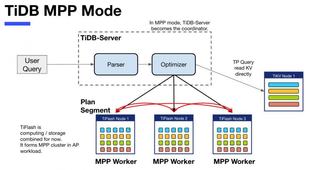 深入解析 TiFlash 源码：TiFlash 存储层概览的优化探究