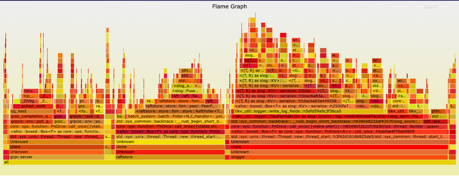 国产数据库探讨 TiDB 故障诊断与性能排查的优化方案