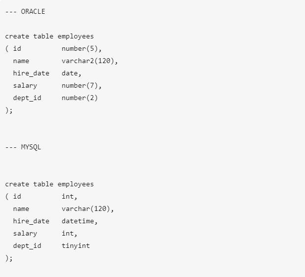 数据库迁移 存储过程、包，触发器，脚本和应用程序,数据库的迁移