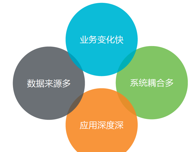 企业大数据平台数据仓库架构建设思路，企业级数据库监控是什么
