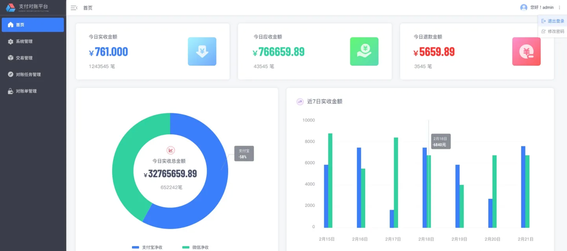 统一支付对账平台都有哪些功能？统一对账平台的优点
