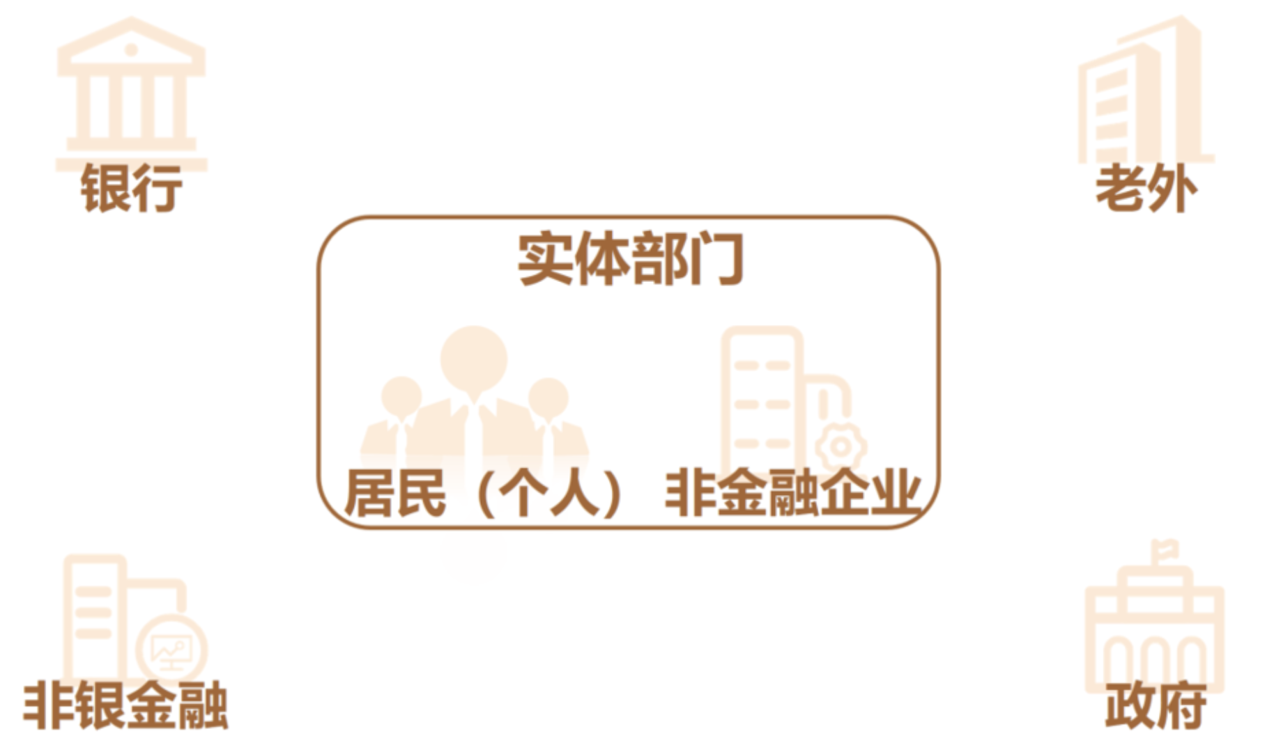 金融业中的数据分析应用，一文读懂：如何分析金融数据？