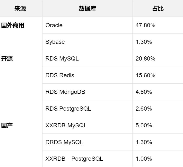 我国数据库现状与未来发展趋势   国产数据库2022年发展趋势
