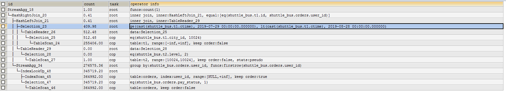 Left join和mysql执行结果不一致 - TiDB 的问答社区