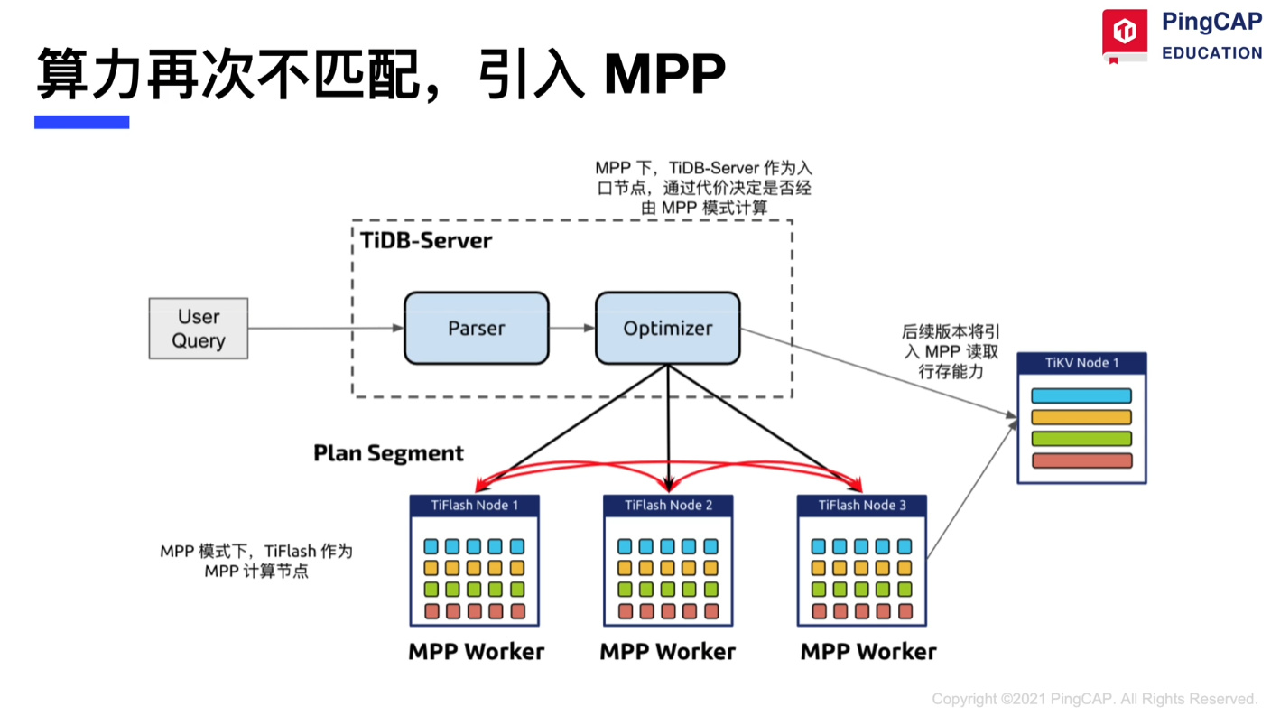 课程笔记 TiDB 快速起步（下） - TiDB 的问答社区