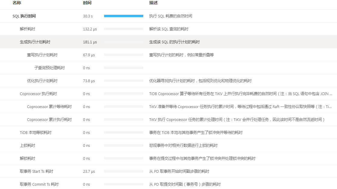 慢查询无时间统计