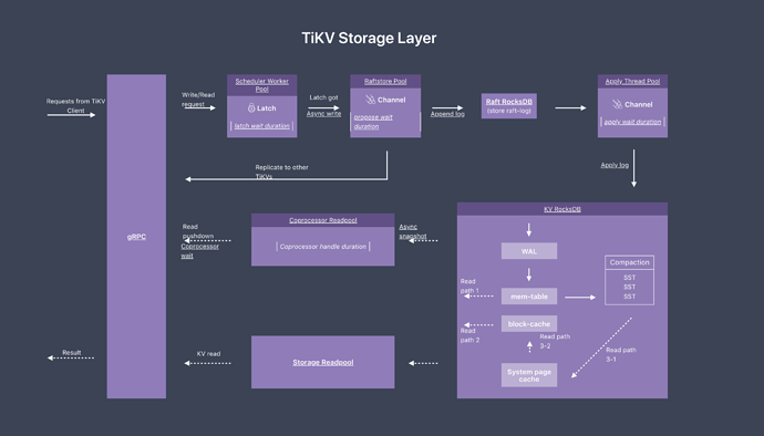 TiDB%20Performace%20Map%203