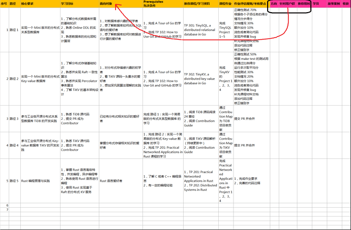 %E5%AD%A6%E4%B9%A0%E8%B7%AF%E5%BE%84