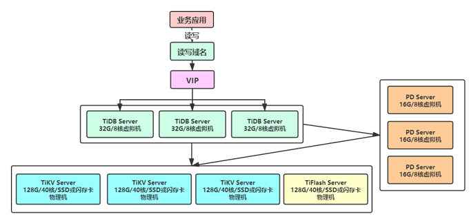 %E9%83%A8%E7%BD%B2%E6%9E%B6%E6%9E%84-%E5%BD%93%E5%89%8D