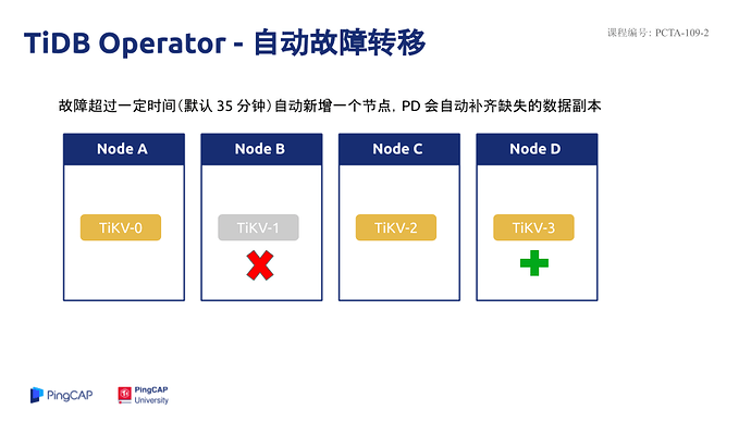 PCTA-109-2%EF%BC%9ATiDB-Operator%20%E5%8E%9F%E7%90%86%E4%B8%8E%E5%AE%9E%E7%8E%B0%20(2)