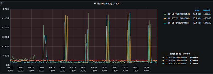 Heap%20Memory%20Usage