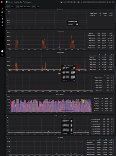 screencapture-172-26-110-47-3000-d-q2MgvJVWk-tidb-test-disk-performance-2020-06-30-11_26_58