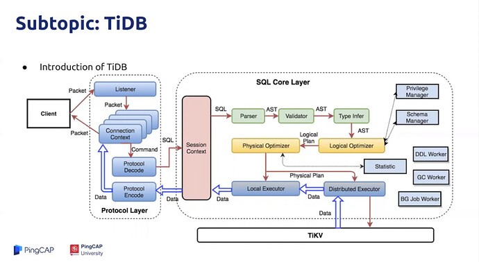 【TiDB 4.0 PCTA 学习笔记】-1.6 Read and Write data in the TiDB database ...