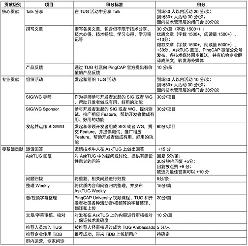 %E7%A7%AF%E5%88%86%E8%A7%84%E5%88%99%201