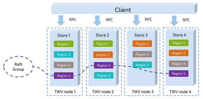 KeyValue