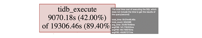 The metrics relation graph detailed information