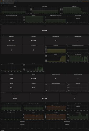 screencapture-10-39-49-5-3000-dashboard-db-ova-cluster-dm-worker-2020-03-31-13_31_19