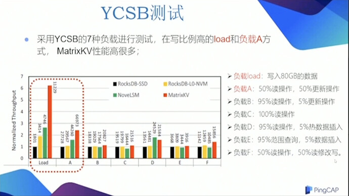 tidb_devcon_2020_matrix_table_ycsb_test