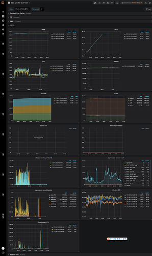 cluster_overview