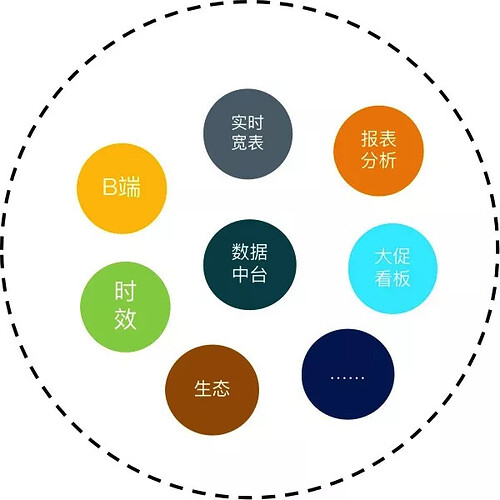 目前 TiDB 在中通应用的一些落地场景