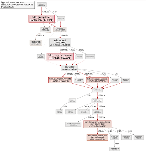 tidb_query_total_time example 2