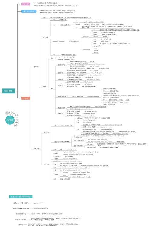 2.3.1 How to Deploy TiDB Platform with TiUP(如何通过 TiUP 部署 TiDB)@1班+赵新兵 ...