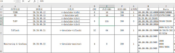 %E6%9C%BA%E5%99%A8%E9%85%8D%E7%BD%AE%E5%9B%BE