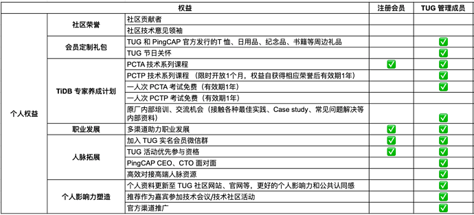 %E7%AE%A1%E7%90%86%E6%9D%83%E7%9B%8A