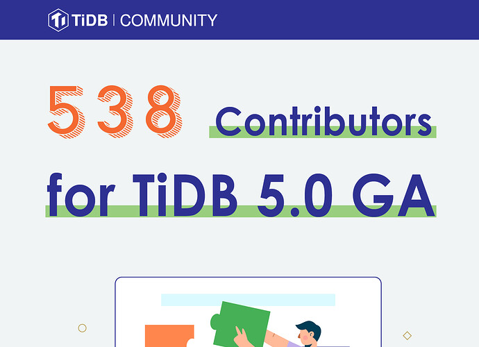 List of Contributors for TiDB 5.0