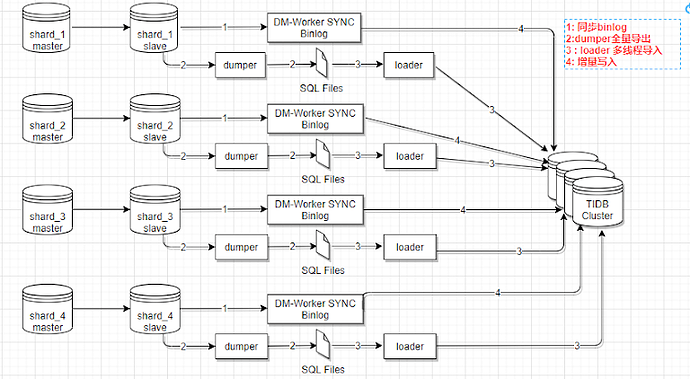 5675C74D-0A23-4F48-8A10-902EB094F003