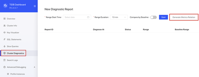 Generate a metrics relation graph