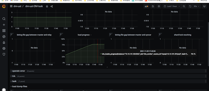 DM%E8%BF%9B%E5%BA%A6