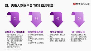 亿云信息；天枢大数据平台 TiDB 应用收益