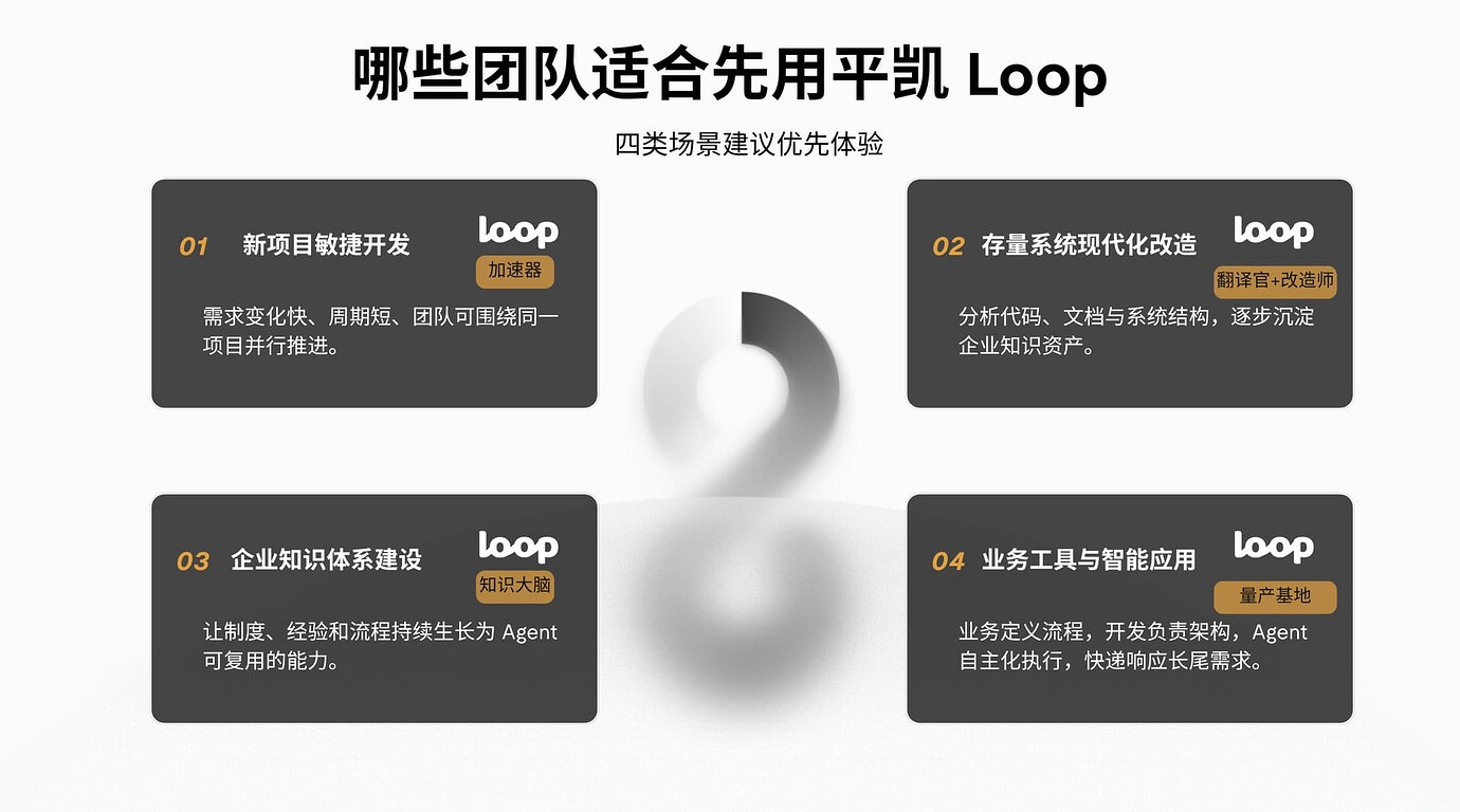 平凯 Loop 正式公测，组建属于你的 AI 战队！ - TiDB 的问答社区