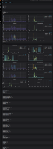 screencapture-tidb-test-grafana-iap-hh-b-brainpp-cn-d-RDVQiEzZz-tidb-test-tikv-details-2021-12-06-15_43_16