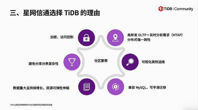 1-3