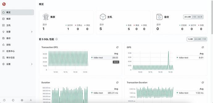 平凯数据库企业级运维管理平台（简称：TEM）
