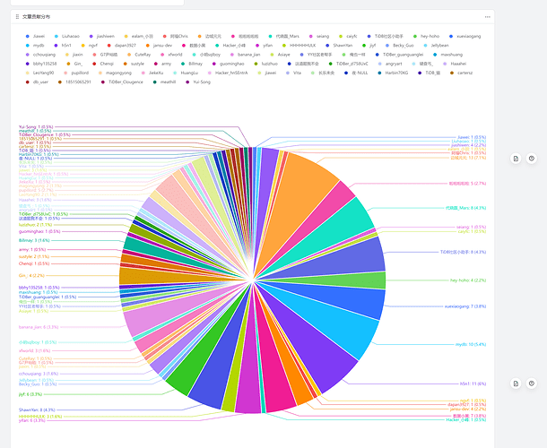 screencapture-pingcap-feishu-cn-base-bascnPMa4BfOVigKoiUI9meiy2b-2022-06-07-12_57_22_%E7%9C%8B%E5%9B%BE%E7%8E%8B