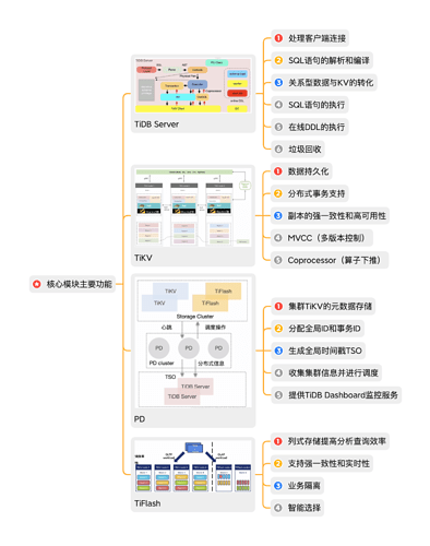 %E6%A0%B8%E5%BF%83%E6%A8%A1%E5%9D%97%E4%B8%BB%E8%A6%81%E5%8A%9F%E8%83%BD