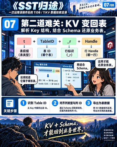 07_第二道难关_KV变回表