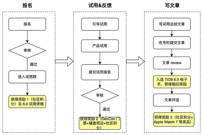 %E6%B5%81%E7%A8%8B%E5%9B%BE%20(1)